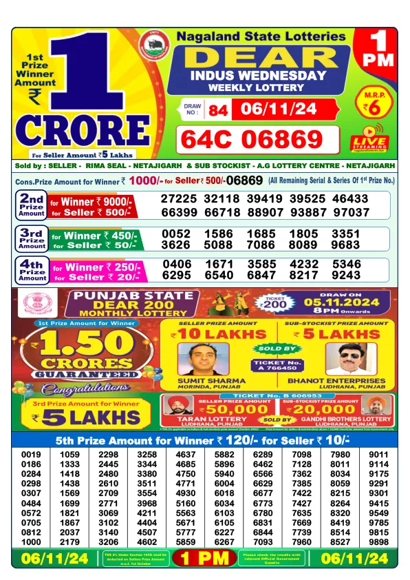 Lottery Sambad Result Today 06 11 24 1PM