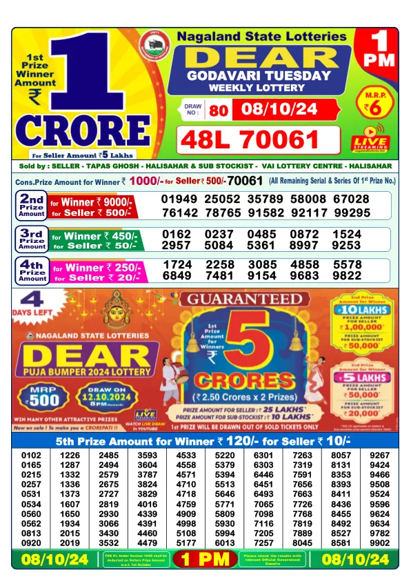 Lottery Sambad Result Today 08 10 24 1PM