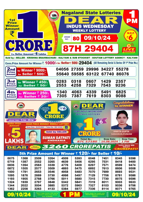 Lottery Sambad Result Today 09 10 24 1PM