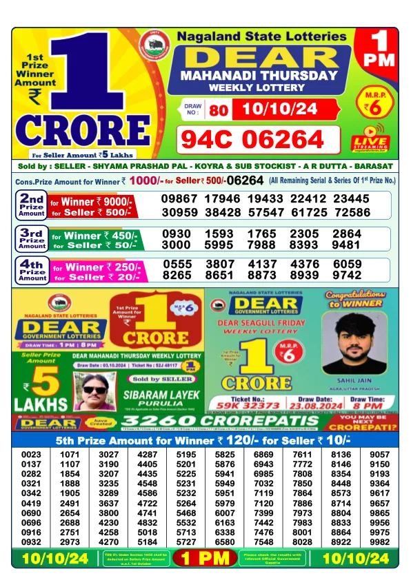 Lottery Sambad Result Today 10 10 24 1PM