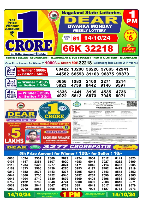 Lottery Sambad Result Today 14 10 24 1PM