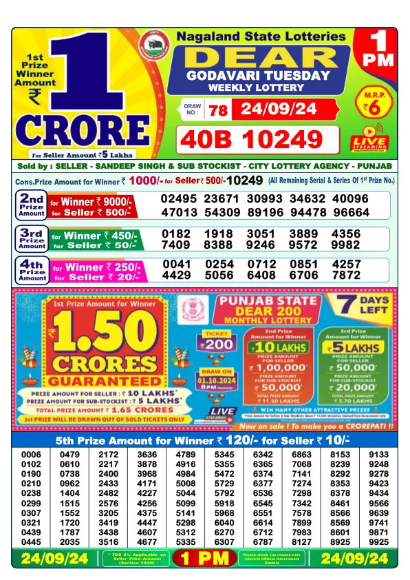 Lottery Sambad Result Today 24 09 24 1PM