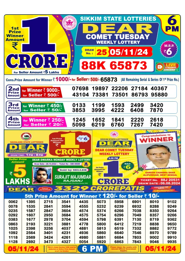 Lottery Sambad Result Today 05 11 24 6PM