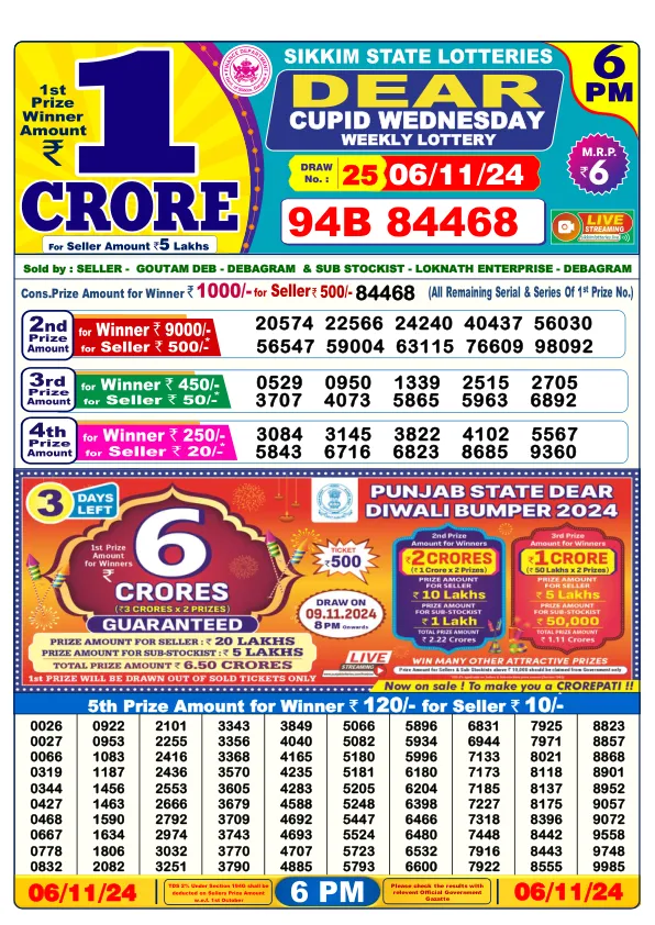 Lottery Sambad Result Today 06 11 24 6PM