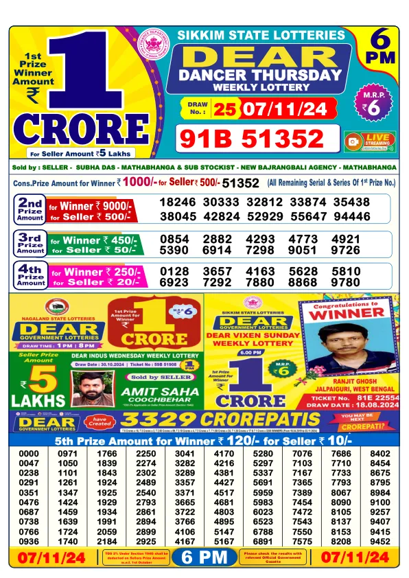 Lottery Sambad Result Today 07 11 24 6PM