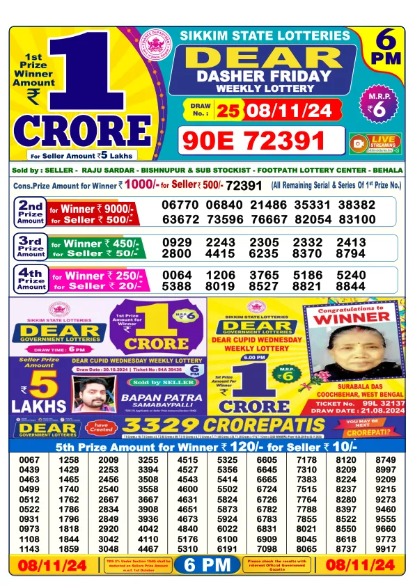 Lottery Sambad Result Today 08 11 24 6PM