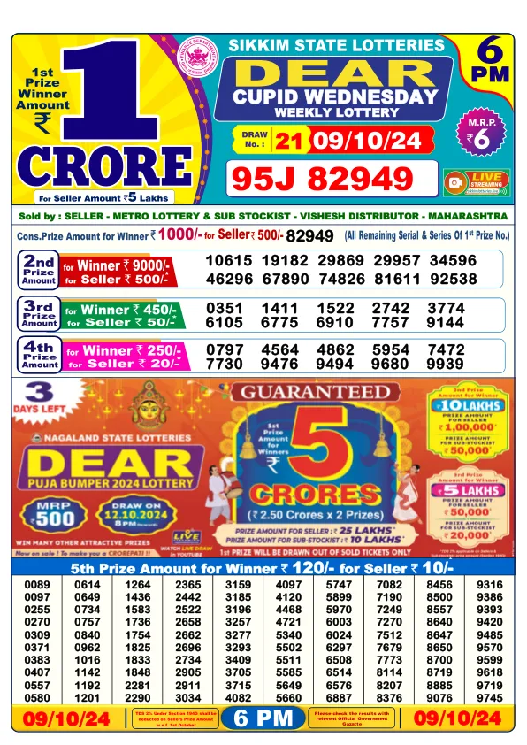 Lottery Sambad Result Today 09 10 24 6PM