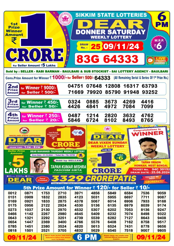 Lottery Sambad Result Today 09 11 24 6PM