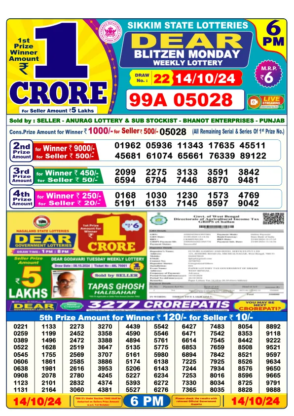 Lottery Sambad Result Today 14 10 24 6PM