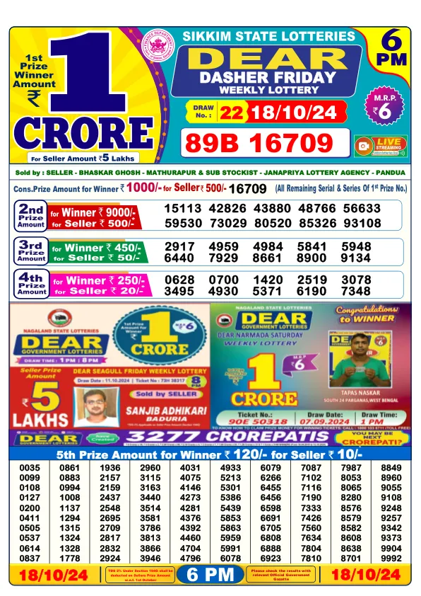 Lottery Sambad Result Today 18 10 24 6PM