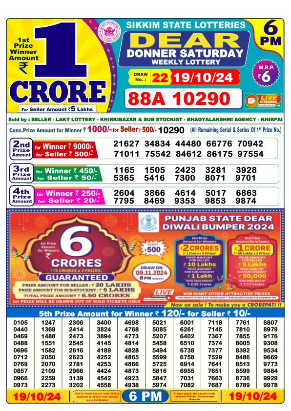 Lottery Sambad Result Today 19 10 24 6PM