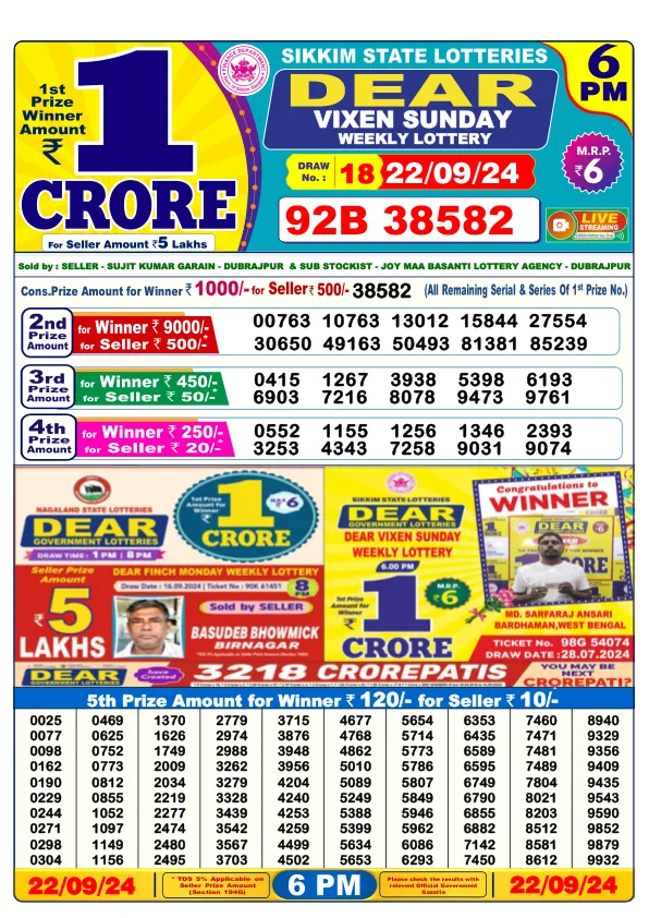 Lottery Sambad Result Today 22 09 24 6PM