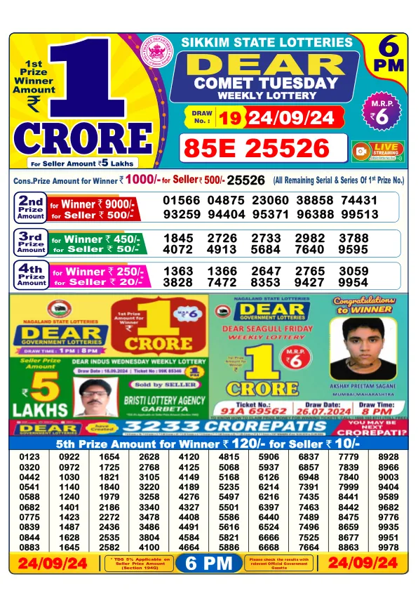 Lottery Sambad Result Today 24 09 24 6PM