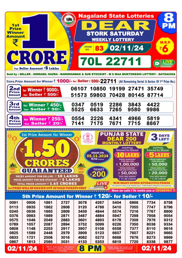 Lottery Sambad Result Today 01 11 24 8PM