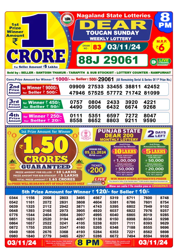 Lottery Sambad Result Today 02 11 24 8PM