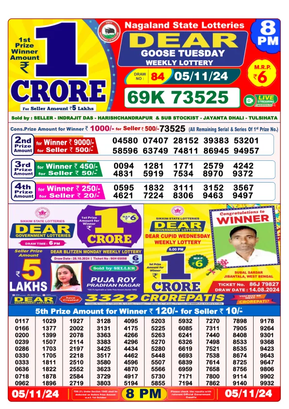 Lottery Sambad Result Today 04 11 24 8PM