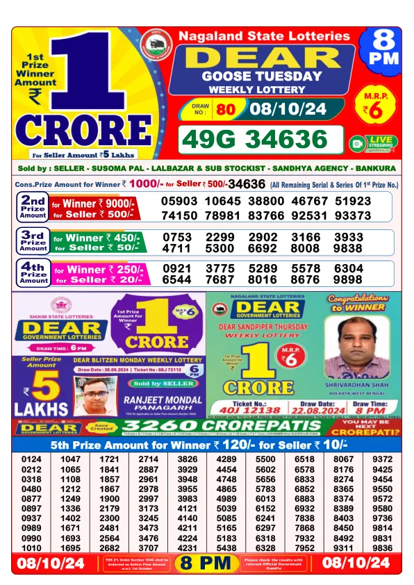 Lottery Sambad Result Today 08 10 24 8PM