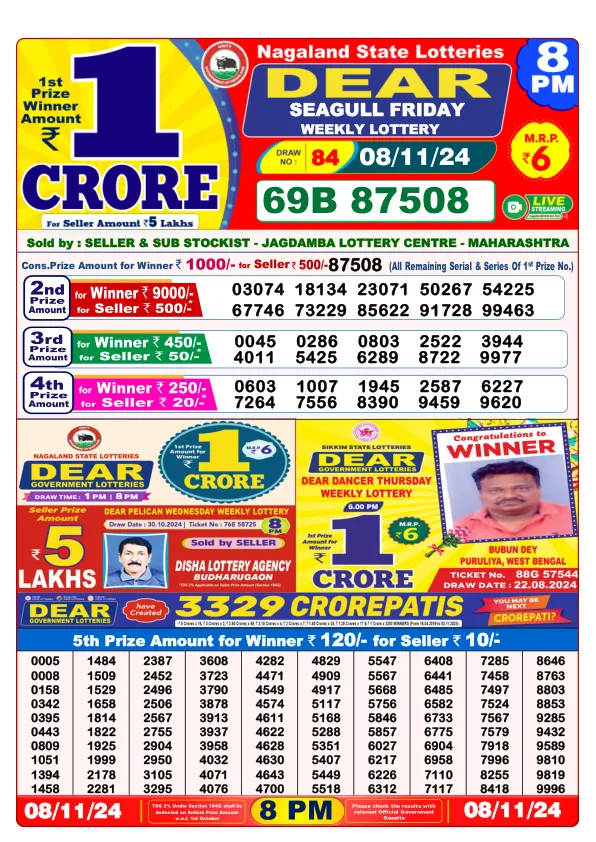 Lottery Sambad Result Today 07 11 24 8PM