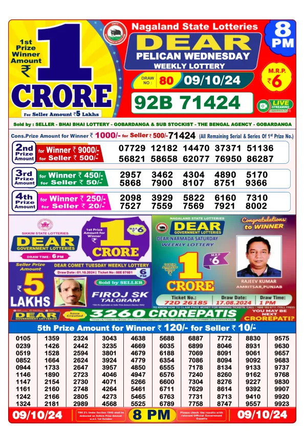 Lottery Sambad Result Today 09 10 24 8PM