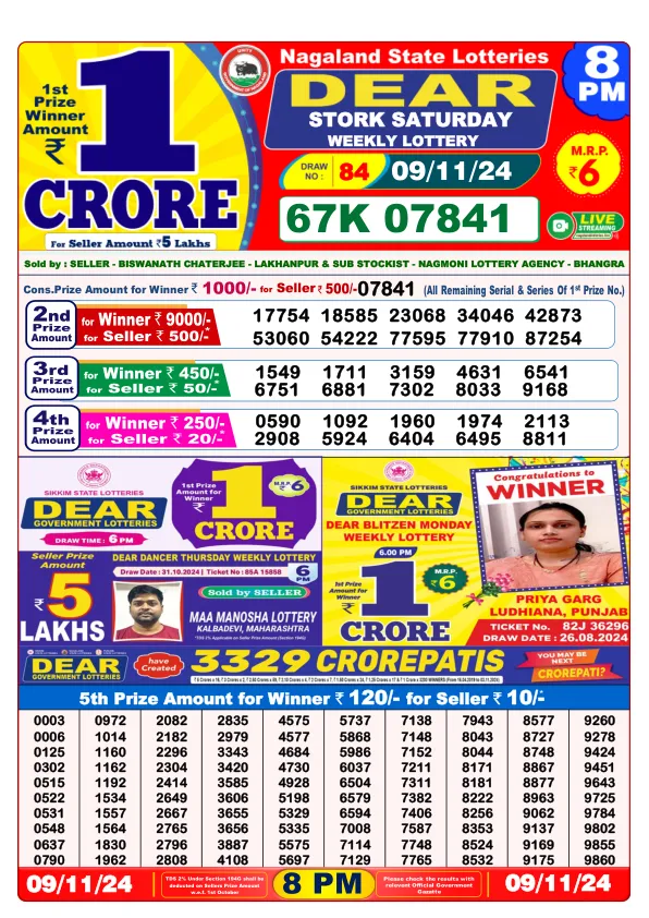 Lottery Sambad Result Today 08 11 24 8PM