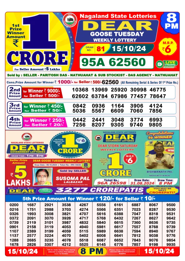 Lottery Sambad Result Today 15 10 24 8PM