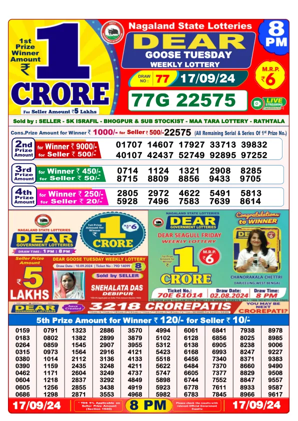 Lottery Sambad Result Today 17 09 24 8PM