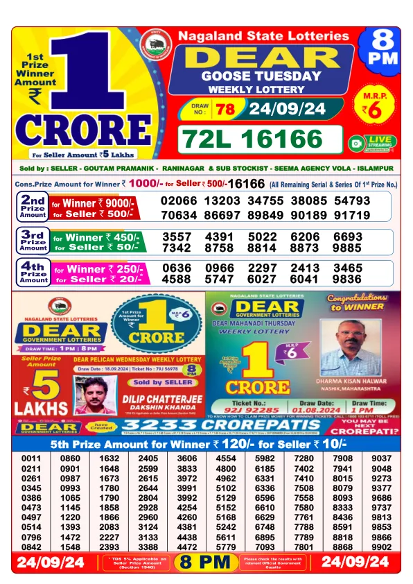 Lottery Sambad Result Today 24 09 24 8PM