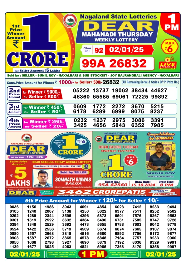 Lottery Sambad Result Today 02 01 25 1PM