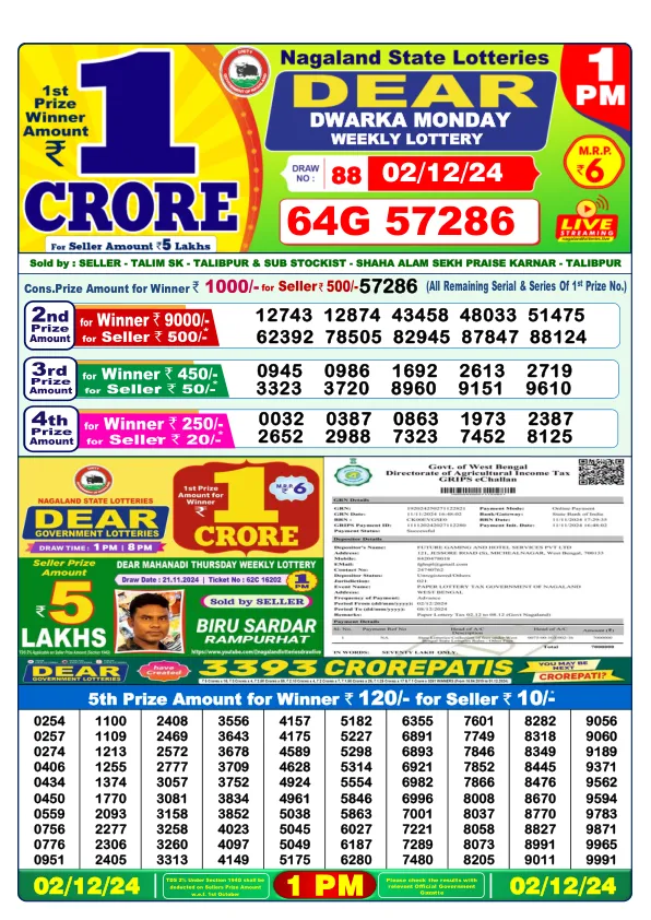 Lottery Sambad Result Today 02 12 24 1PM