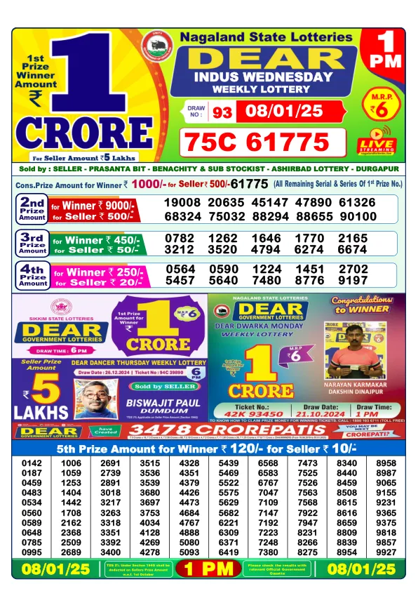 Lottery Sambad Result Today 08 01 25 1PM