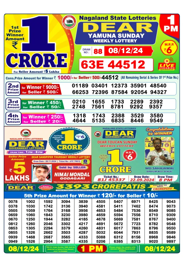 Lottery Sambad Result Today 08 12 24 1PM