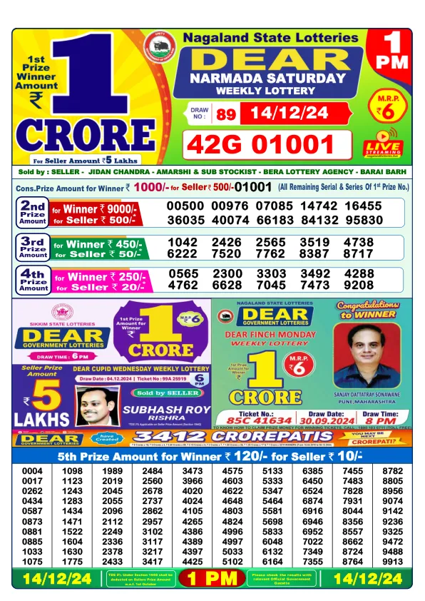 Lottery Sambad Result Today 14 12 24 1PM