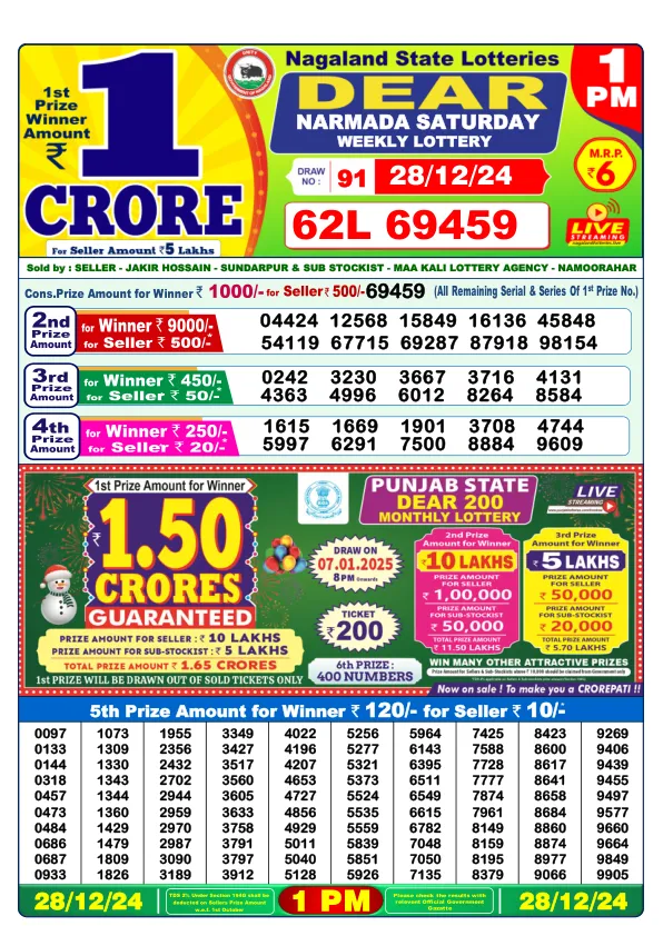 Lottery Sambad Result Today 28 12 24 1PM