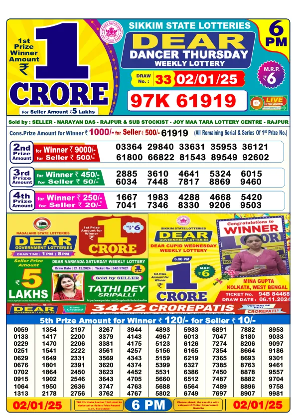 Lottery Sambad Result Today 02 01 25 6PM