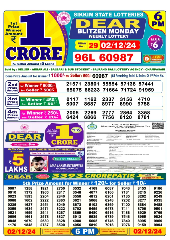 Lottery Sambad Result Today 02 12 24 6PM