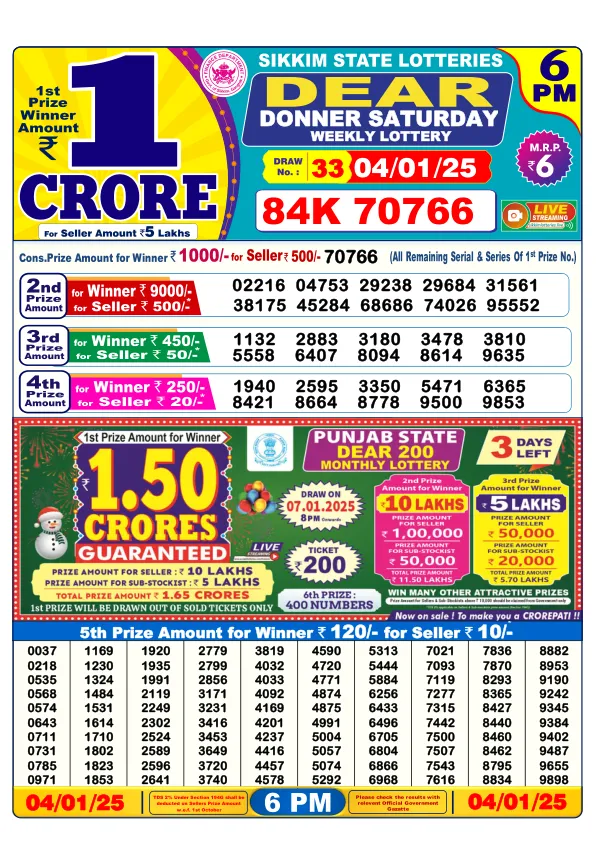 Lottery Sambad Result Today 04 01 25 6PM