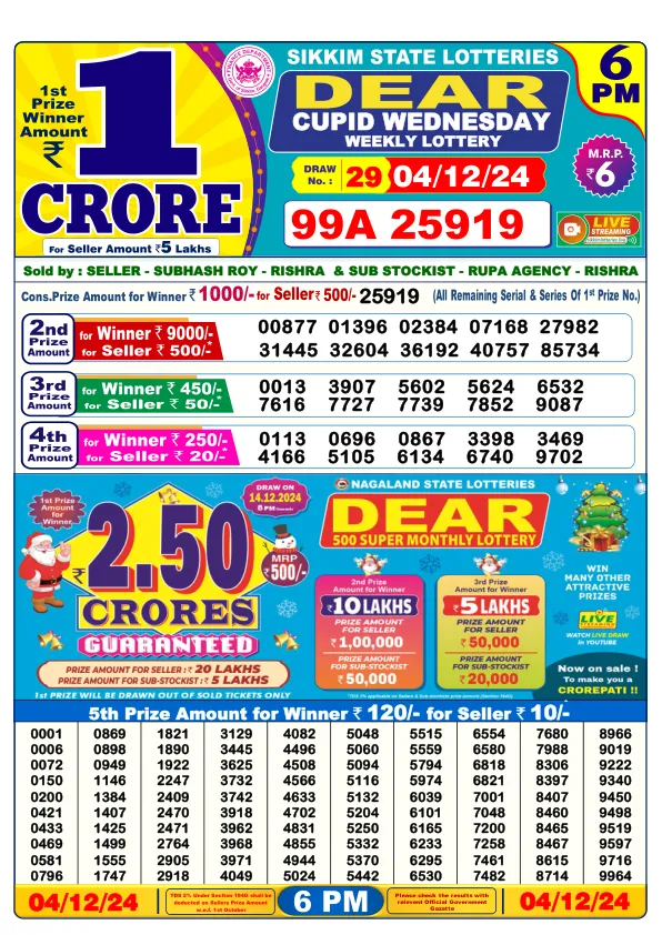 Lottery Sambad Result Today 04 12 24 6PM