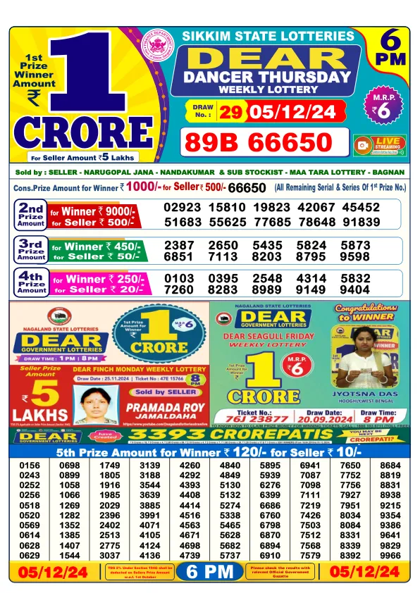 Lottery Sambad Result Today 05 12 24 6PM