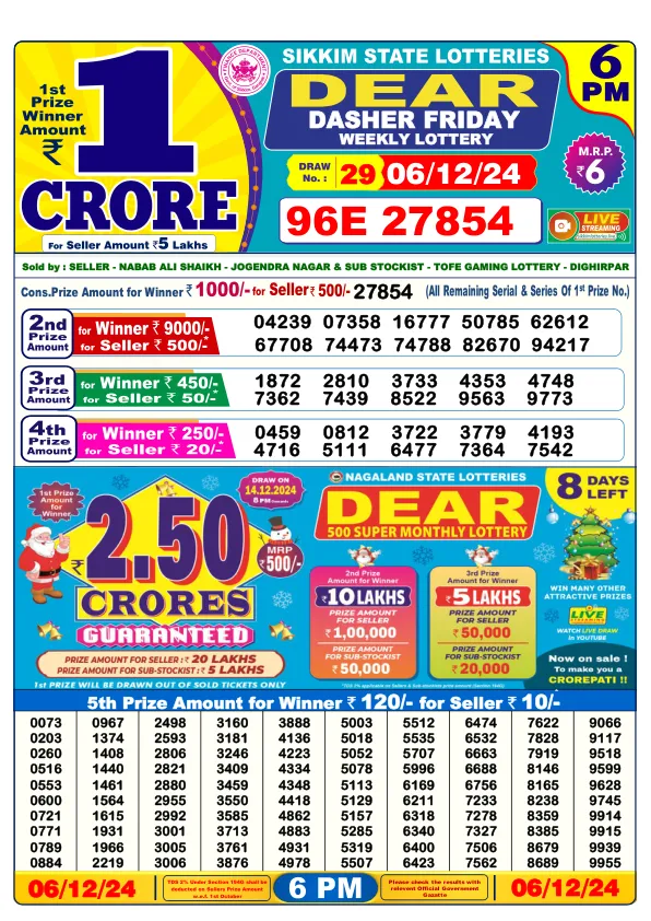 Lottery Sambad Result Today 06 12 24 6PM