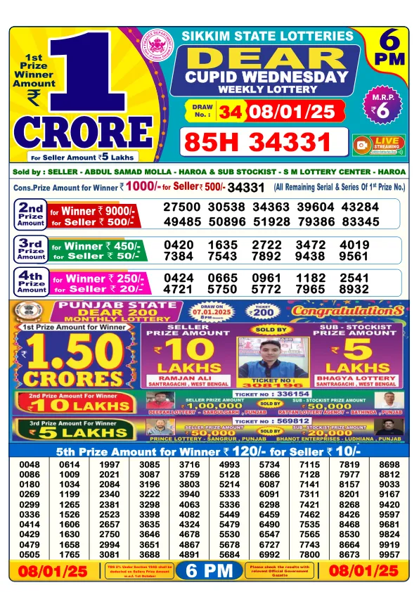 Lottery Sambad Result Today 08 01 25 6PM