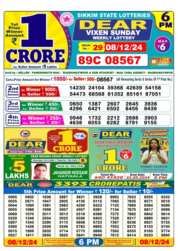 Lottery Sambad Result Today 08 12 24 6PM