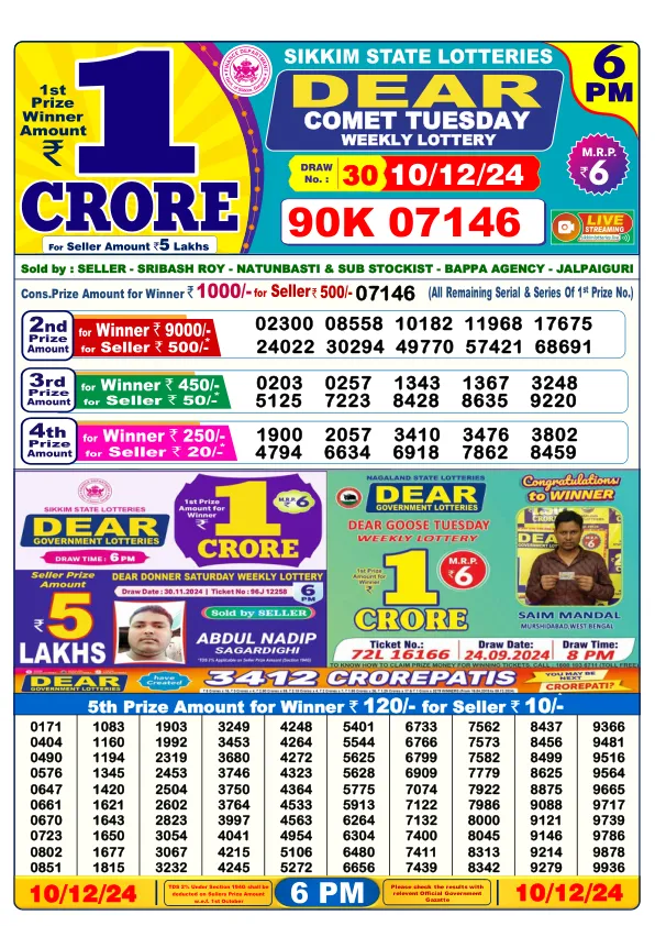 Lottery Sambad Result Today 10 12 24 6PM