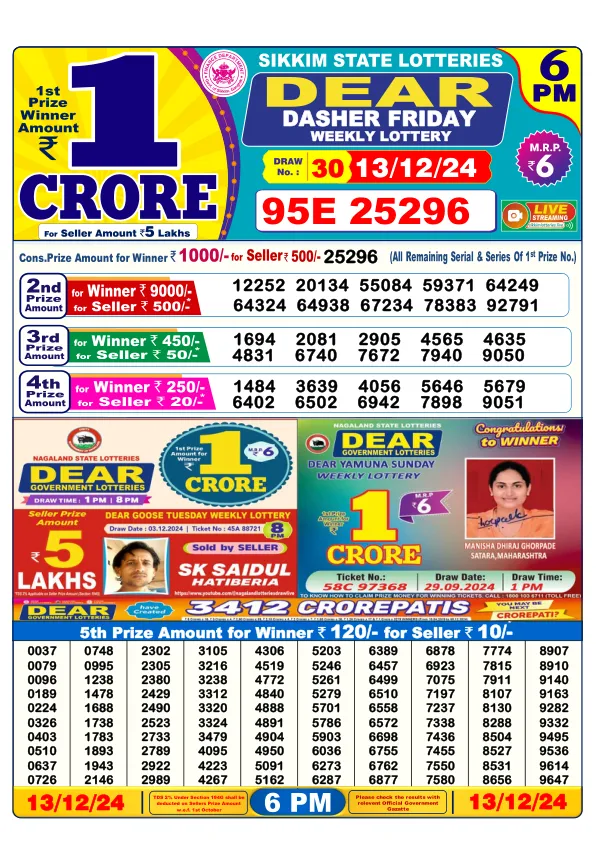 Lottery Sambad Result Today 13 12 24 6PM