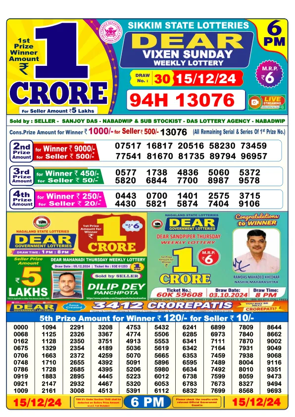 Lottery Sambad Result Today 15 12 24 6PM