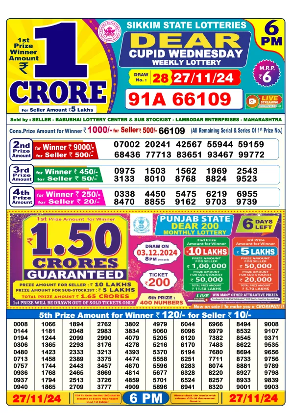 Lottery Sambad Result Today 27 11 24 6PM