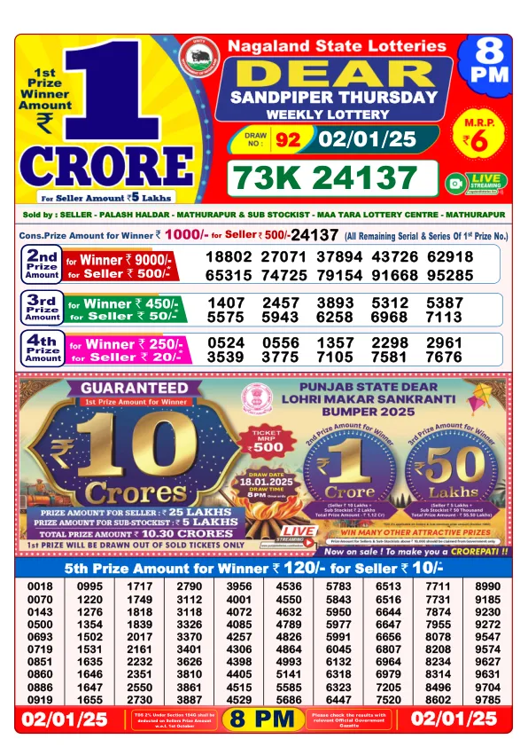 Lottery Sambad Result Today 02 01 25 8PM