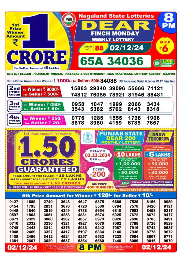 Lottery Sambad Result Today 02 12 24 8PM