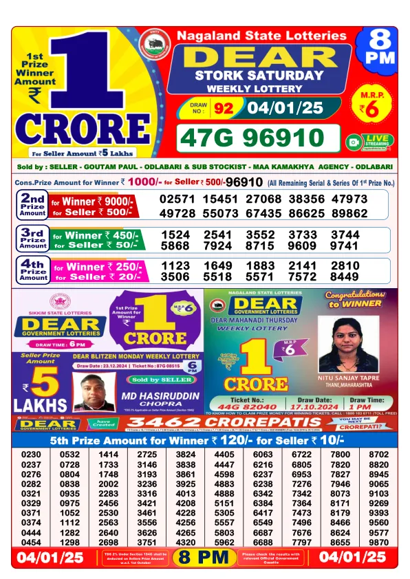 Lottery Sambad Result Today 04 01 25 8PM