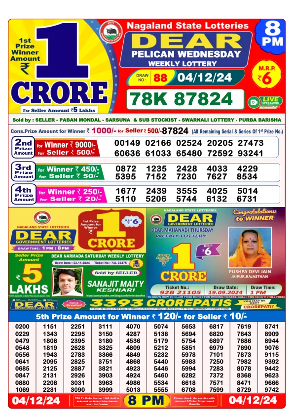 Lottery Sambad Result Today 04 12 24 8PM