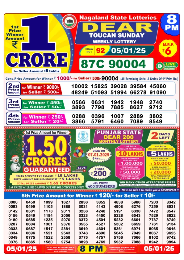 Lottery Sambad Result Today 05 01 25 8PM